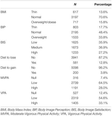 The Role of Body Image in Internalizing Mental Health Problems in Spanish Adolescents: An Analysis According to Sex, Age, and Socioeconomic Status